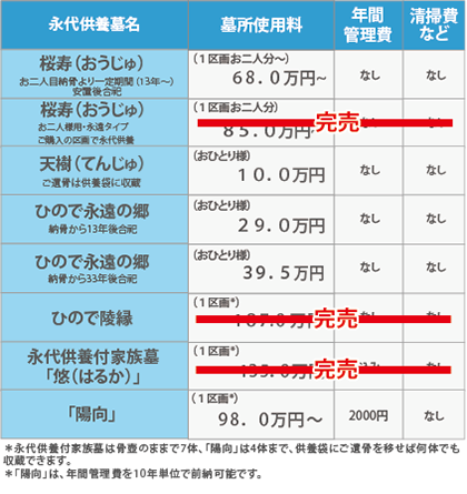 価格表